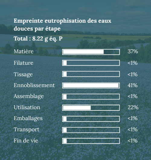 Eau